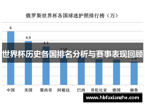 世界杯历史各国排名分析与赛事表现回顾