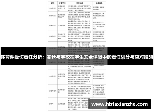 体育课受伤责任分析：家长与学校在学生安全保障中的责任划分与应对措施