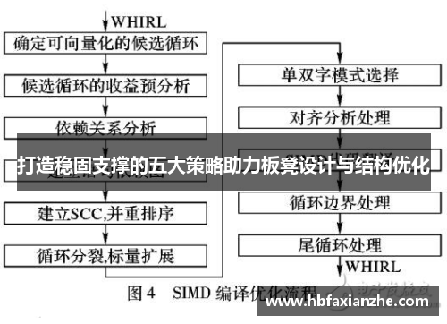 打造稳固支撑的五大策略助力板凳设计与结构优化 打造稳固支撑的五大策略助力板凳设计与结构优化