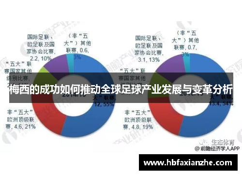 梅西的成功如何推动全球足球产业发展与变革分析 梅西的成功如何推动全球足球产业发展与变革分析