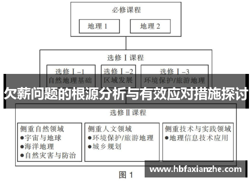 欠薪问题的根源分析与有效应对措施探讨