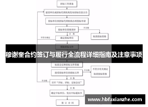 穆谢奎合约签订与履行全流程详细指南及注意事项 穆谢奎合约签订与履行全流程详细指南及注意事项