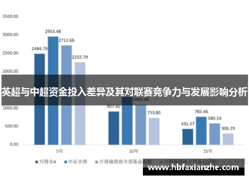 英超与中超资金投入差异及其对联赛竞争力与发展影响分析 英超与中超资金投入差异及其对联赛竞争力与发展影响分析