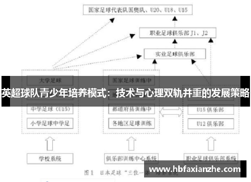 英超球队青少年培养模式：技术与心理双轨并重的发展策略