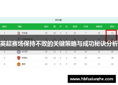 英超赛场保持不败的关键策略与成功秘诀分析