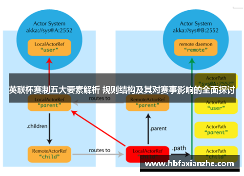 英联杯赛制五大要素解析 规则结构及其对赛事影响的全面探讨