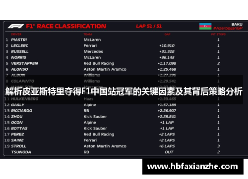 解析皮亚斯特里夺得F1中国站冠军的关键因素及其背后策略分析
